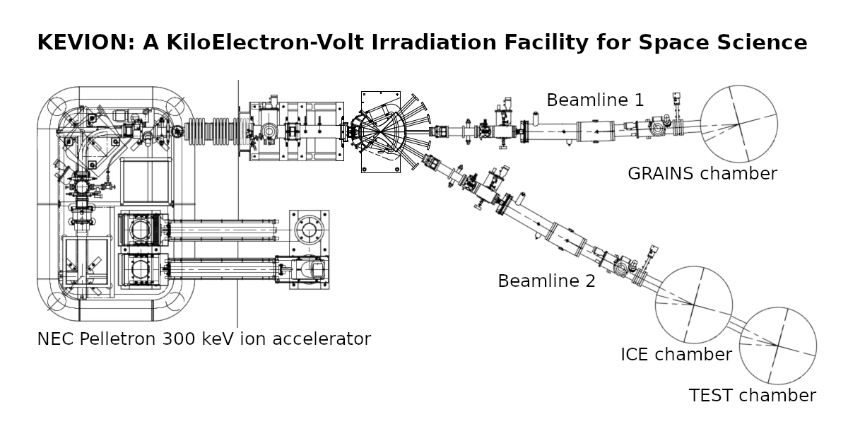 NEC Pelletron Ion Accelerator (25-300 keV)