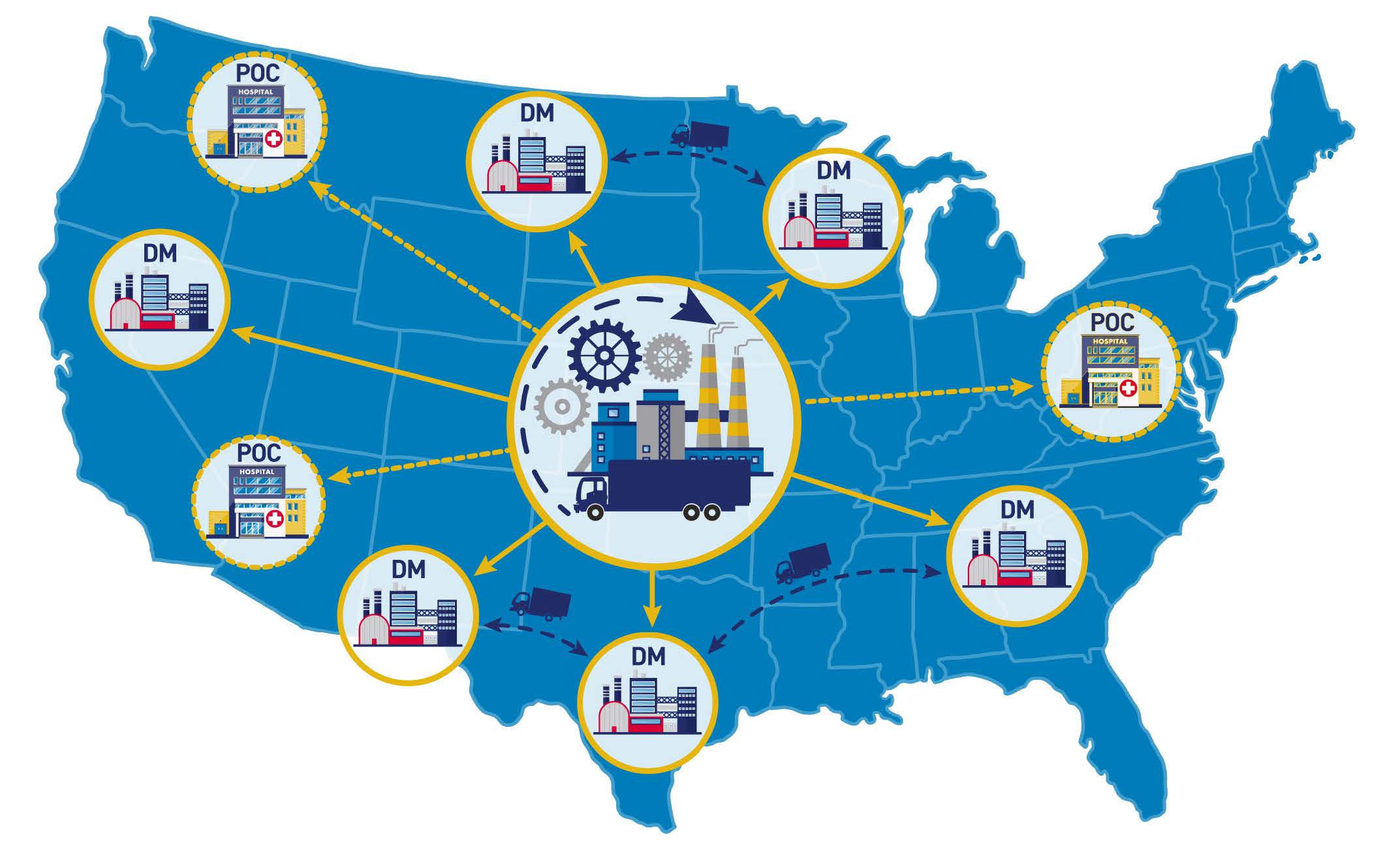 Graphic illustrating the concept of distrubted manufacturing
