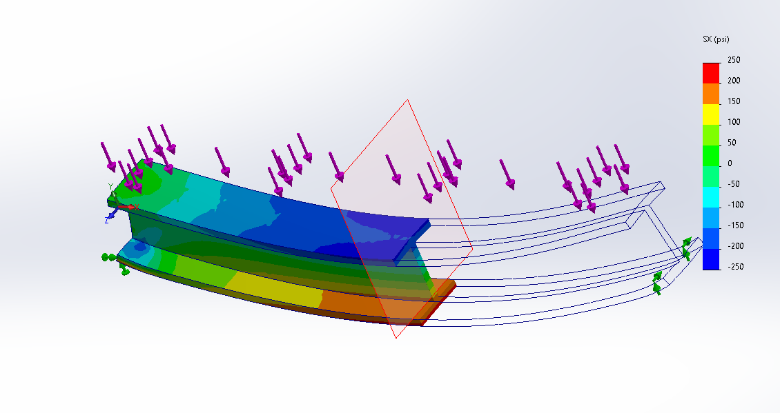 model simulating pressure for class MAE 2310 - strength of materials