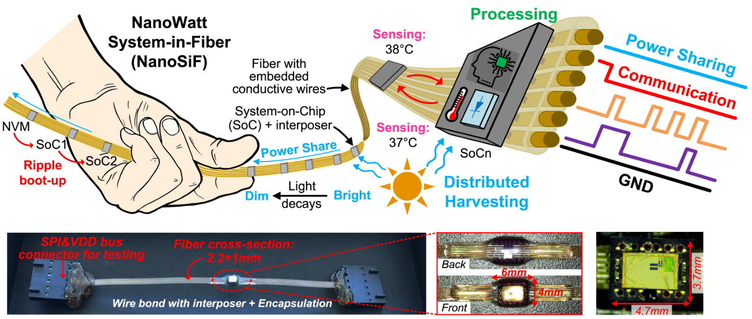 Fiber-based textile system
