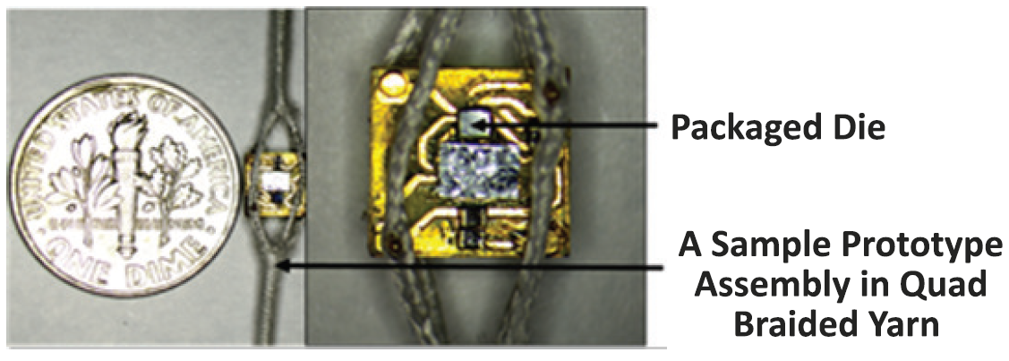 I2C-to-SPI Converter for Distributed E-Textile Systems