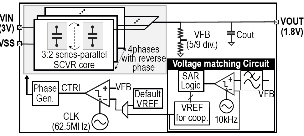 Distributed Cooperate Switched-Capacitor Voltage Regular Architecture