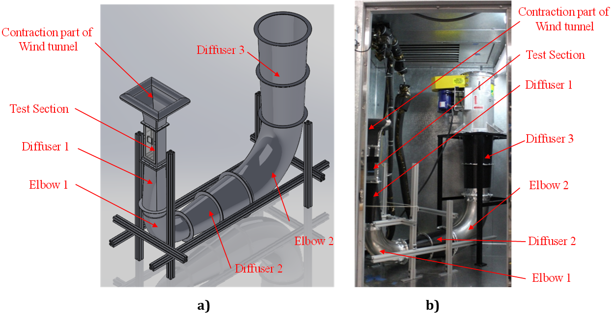 a) Computer model and b) real image of the CIRT