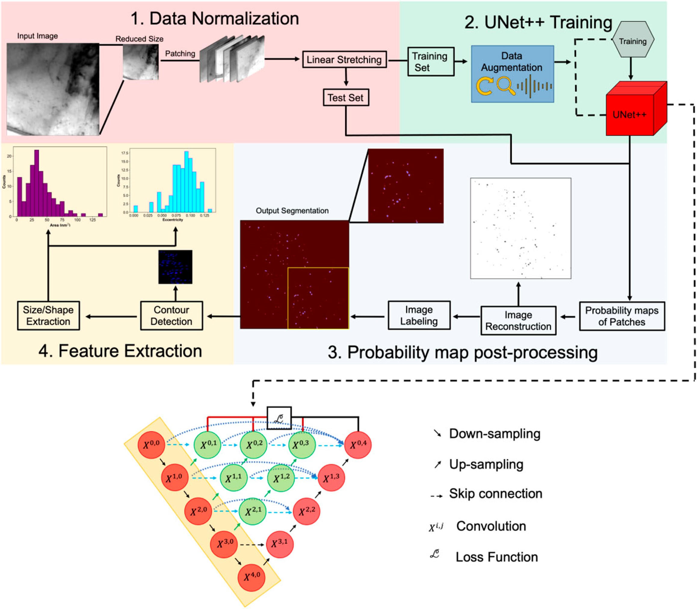 Machine Learning Workflow Diagram from APL Machine Learning