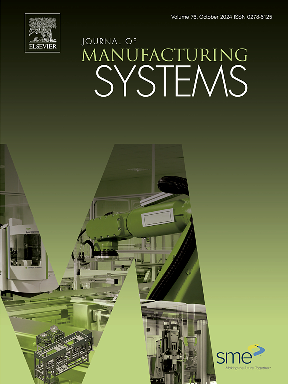 Journal of Manufacturing Systems October cover