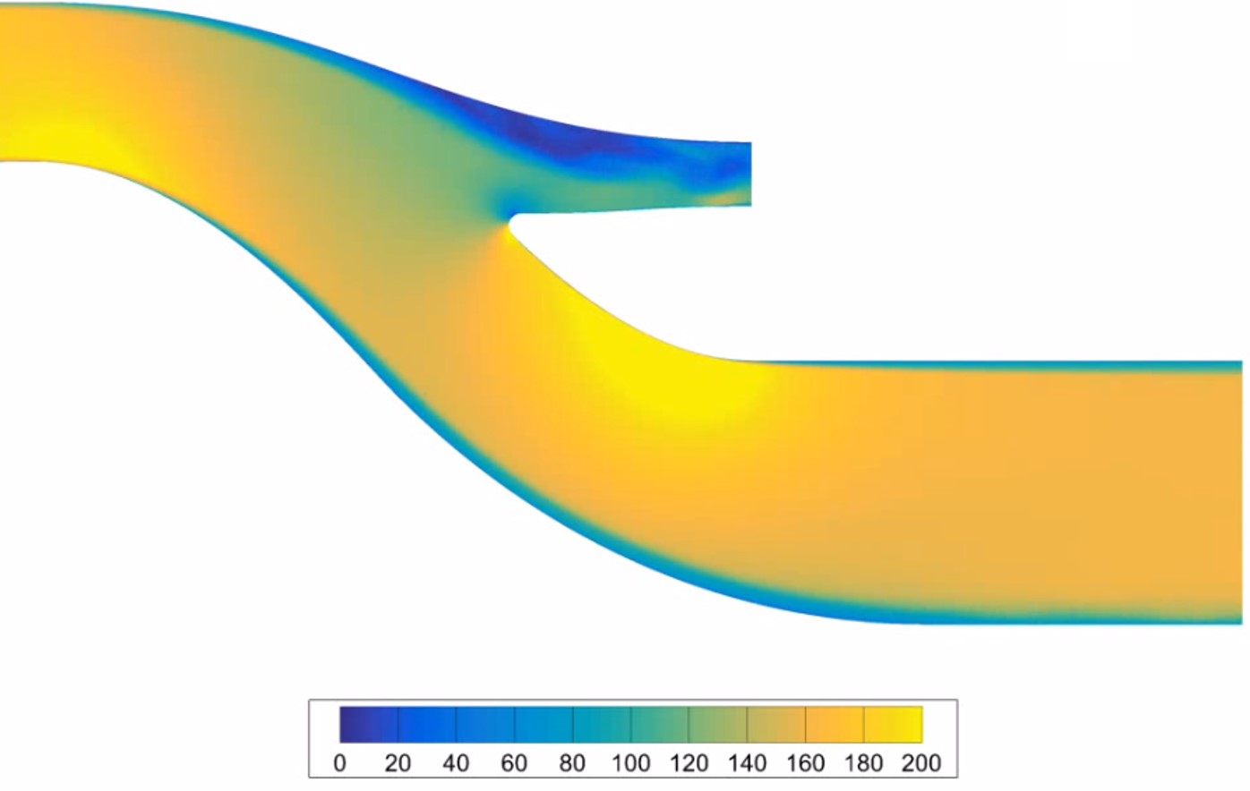 Velocity contour from a transient flow simulation