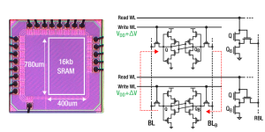 Ultra Low Power SRAM for IoT Applications