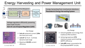 Energy Harvesting and Power Management Unit