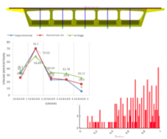 Characterizing Lateral Load Distributions in Bridges