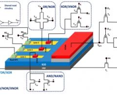 Magnetic skyrmion-based programmable hardware, Spintronics XIII