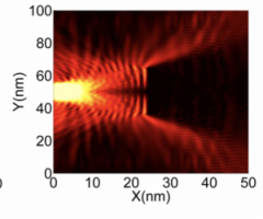 Graphene transistors using Dirac fermion 'optics'