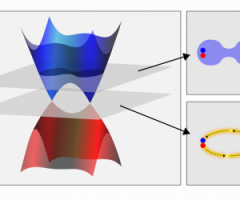 J1. Spin Control with a Topological Semimetal, Physics (2020)
