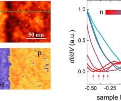J3. Atomic scale characterization of graphene p-n junctions for electron-optical applications, ACS Nano (2019)