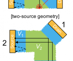 J2. Graphene Transistor Based on Tunable Dirac-Fermion-Optics, Proc. Nat. Acad. Sci. USA (2019)