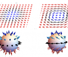 Computing and Memory Technologies based on Magnetic Skyrmions