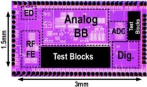A Multichannel, MEMS-less Bit-level Duty Cycled Wakeup Receiver