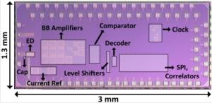 A S-Band Nanowatt-Level Wakeup Receiver With Envelope Detector-First Architecture