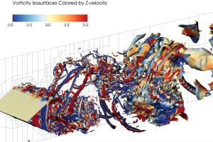 z-velocity vorticity by CFD propulsion_lab: patterns of colors representing model of Z-velocity