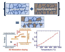 images of doping model