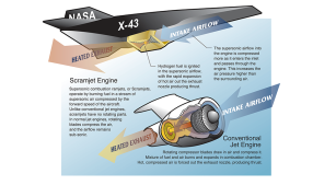 NASA x43 drawing